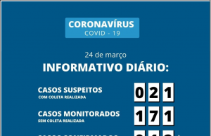 Tubarão tem 12 casos confirmados Covid-19