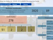 Lançada nova plataforma com informações sobre o coronavírus em Tubarão