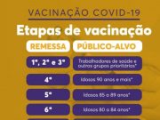 Idosos com 90 anos ou mais são os próximos vacinados em SC