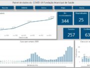 Dados e perfil dos infectados em Tubarão são divulgados